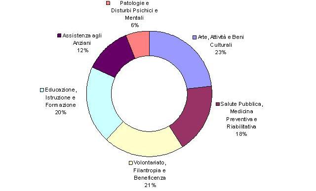 Al momento stai visualizzando P.P.P. 2011-2013